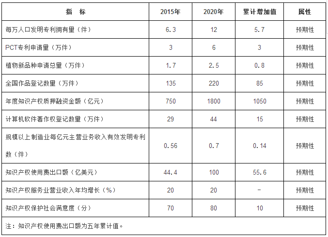 表格.png 表格.png