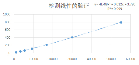 線性驗證1.jpg 線性驗證1.jpg