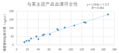 某主流產(chǎn)品.jpg 某主流產(chǎn)品.jpg