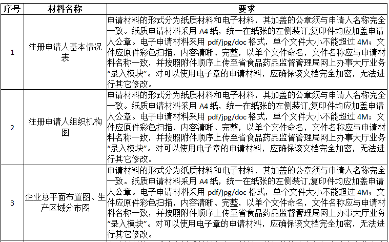廣東fda1.png 廣東fda1.png