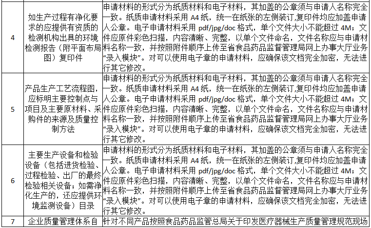 廣東fda2.png 廣東fda2.png