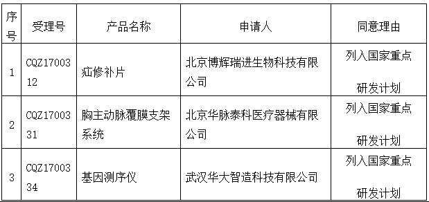 優(yōu)先審批公示表.png 優(yōu)先審批公示表.png