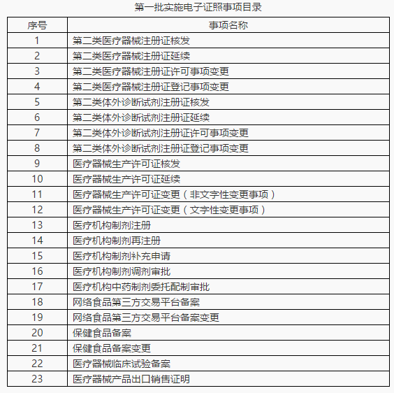 第一批電子證照.png 第一批電子證照.png