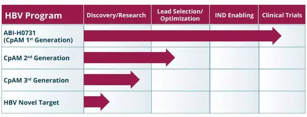 乙肝圖7.png 乙肝圖7.png