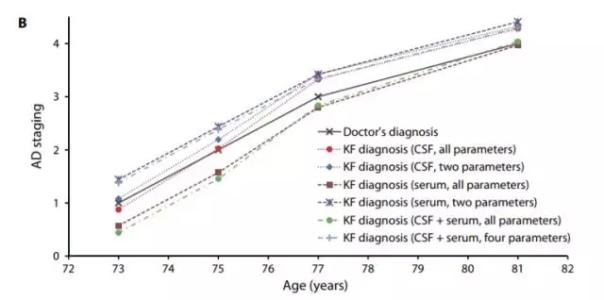 阿茨海默大圖2.jpg 阿茨海默大圖2.jpg