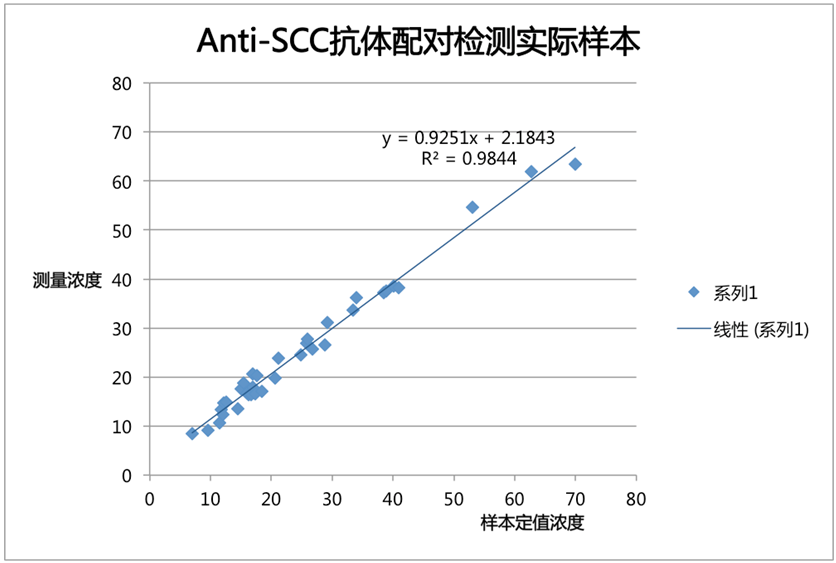 腫瘤標(biāo)志物實(shí)際樣本.png 腫瘤標(biāo)志物實(shí)際樣本.png