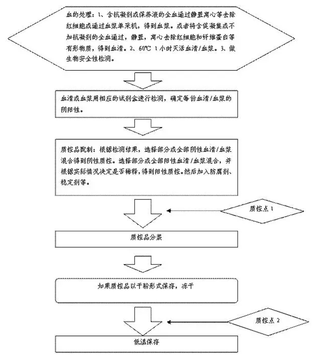 混合血清.png 混合血清.png