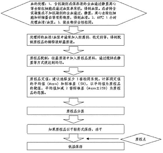 人血基質(zhì)質(zhì)控.png 人血基質(zhì)質(zhì)控.png