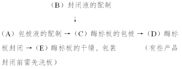 封閉液配置.png 封閉液配置.png