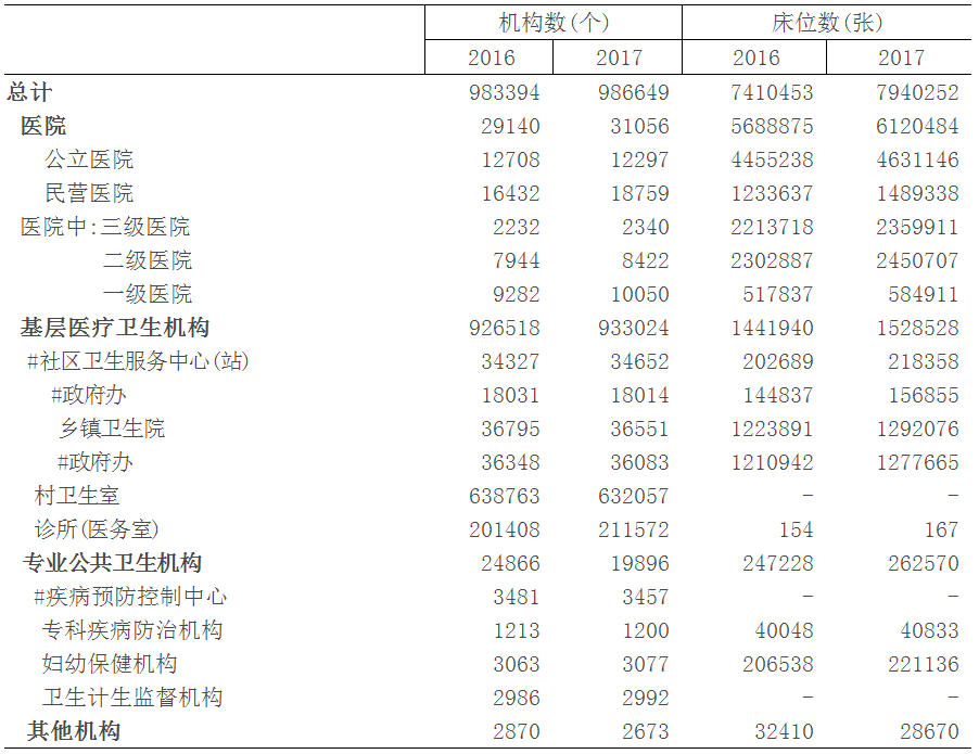 表一.png 表一.png