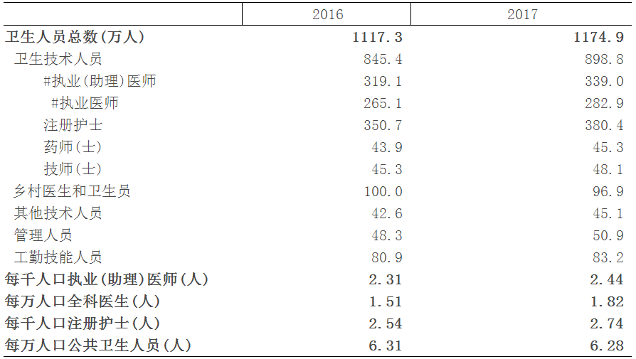 表二.png 表二.png