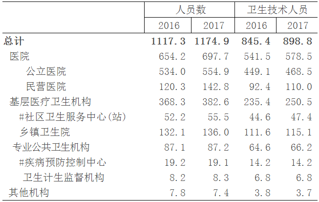 表三.png 表三.png