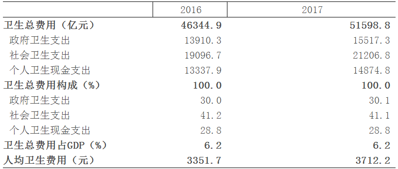 表四.png 表四.png