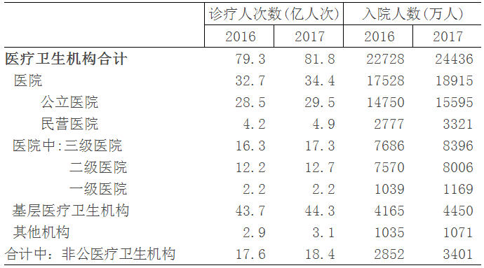 表五.png 表五.png