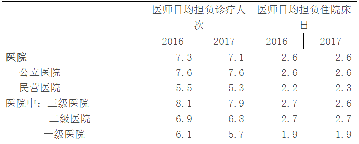 表六.png 表六.png