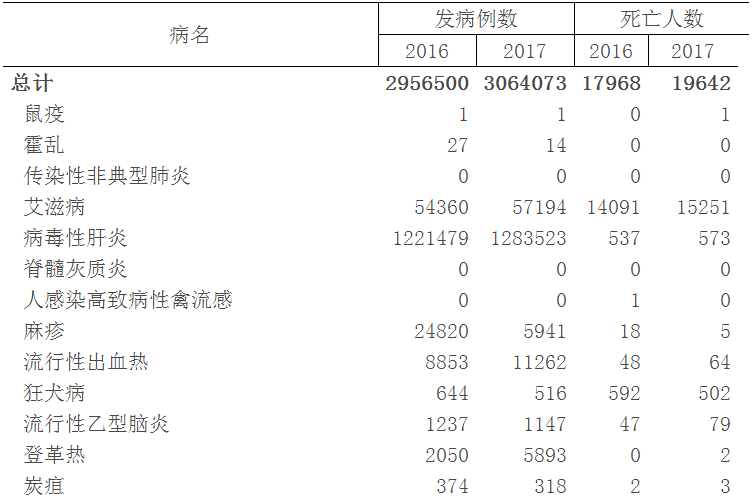 表17.1.png 表17.1.png