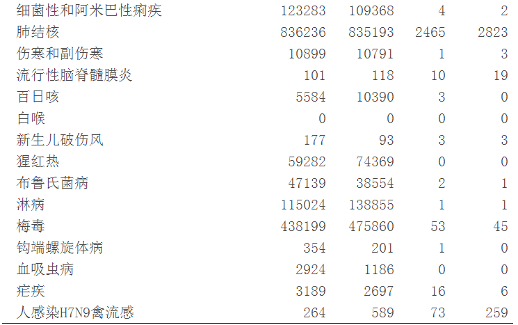 表17.2.png 表17.2.png