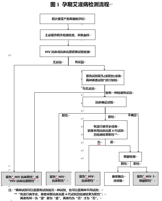 圖一.png 圖一.png