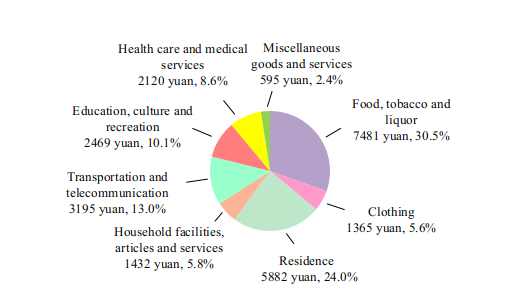 Statistical Communiqu�� of the People's Republic of China on the 2022 National Economic and Social Development