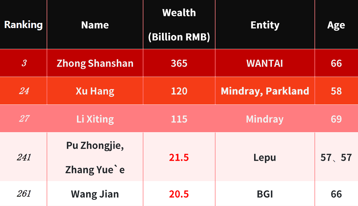 Hurun China Rich List 2020